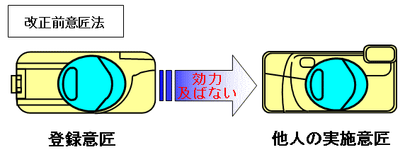 部分意匠よ、さようなら